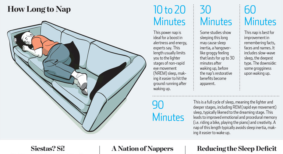 Boost Your Productivity with a Few ZZz’s — Take The Perfect Nap!