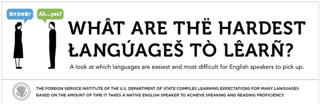 Here’re The Hardest Languages For English Speakers To Learn