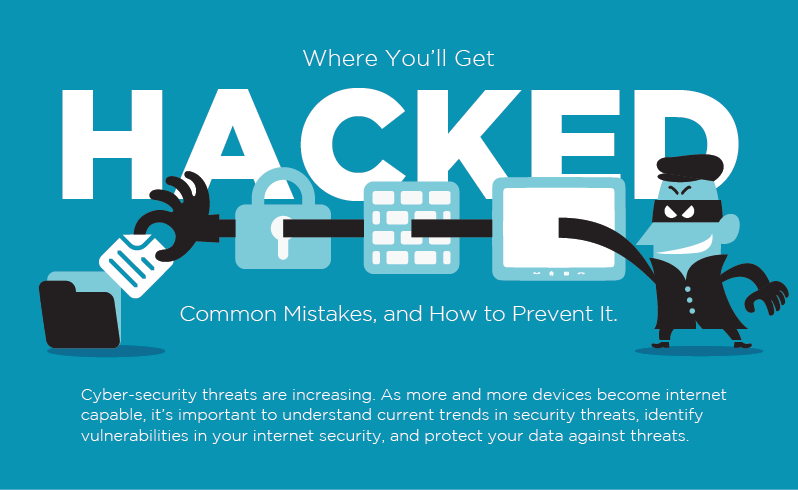 The Ultimate Guide to Prevent Hacking