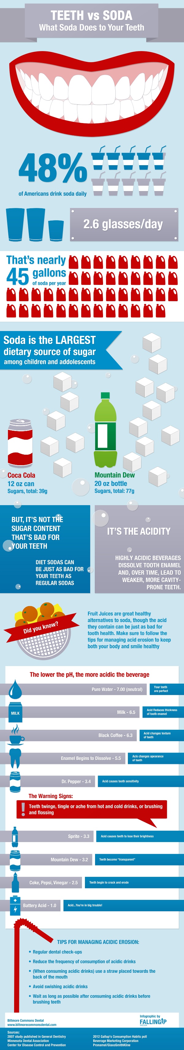 Soda-Infographics5