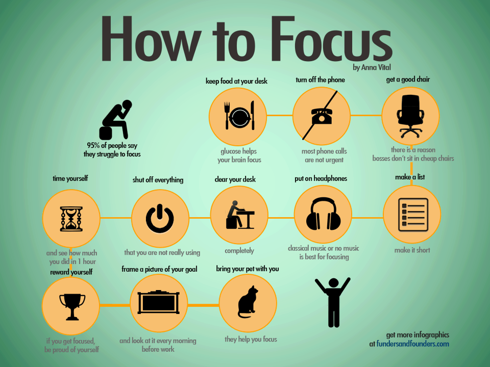 11 Ways that Keep You Focused