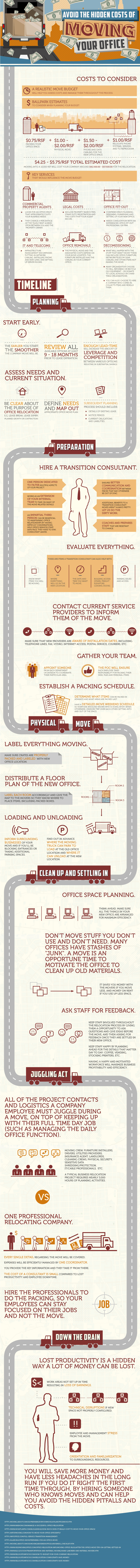 moveinfographic