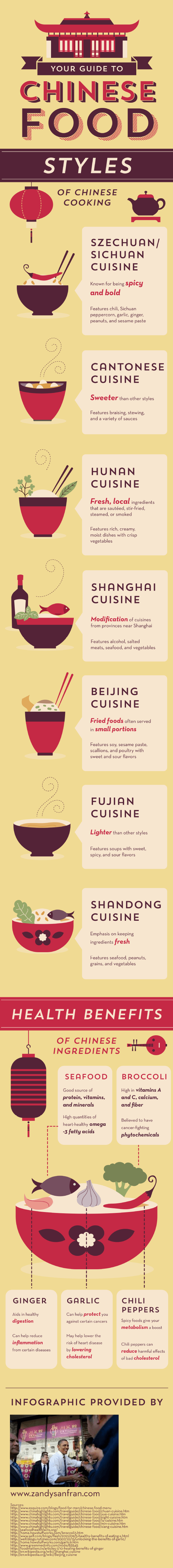 Chinese-Food-infographic