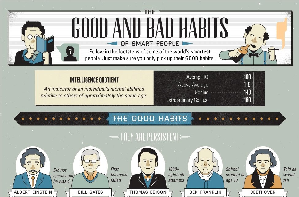 Habits of the World’s Smartest People