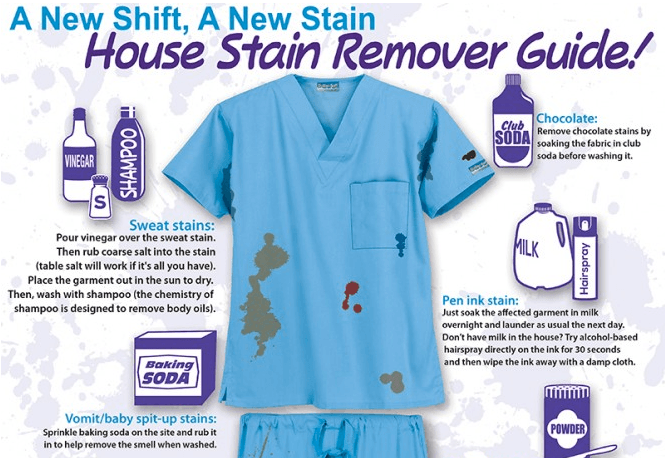 Effective Home Remedies to Remove Stubborn Stain