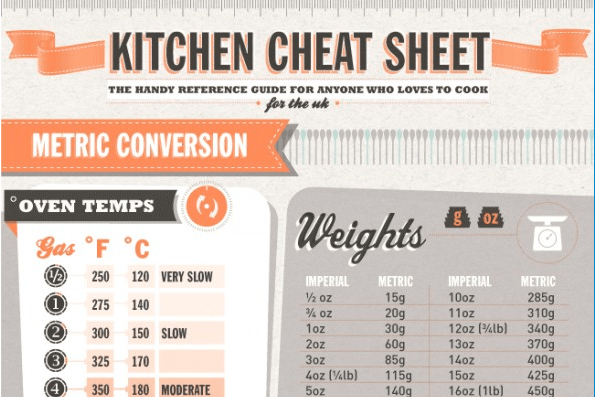 The Ultimate Kitchen Cheat Sheet