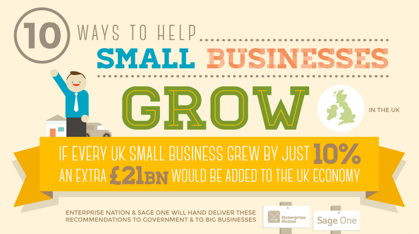 10 Ways to Help A Small Business Grow