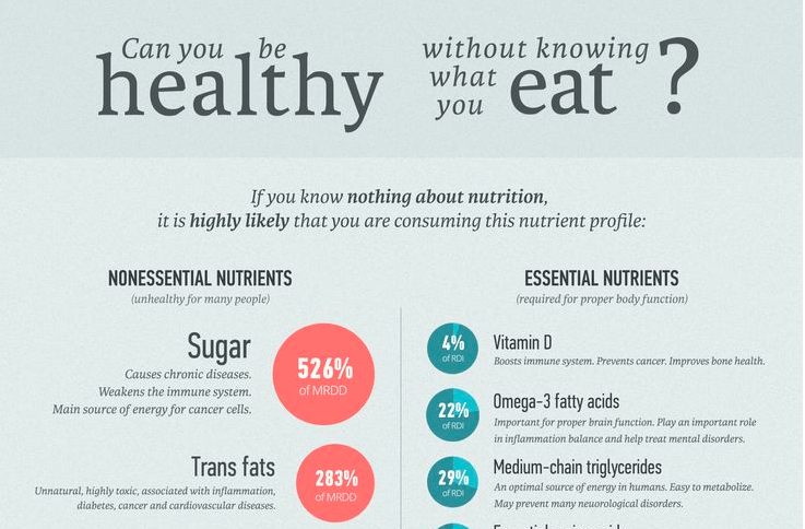 Can you be healthy without knowing what you eat?