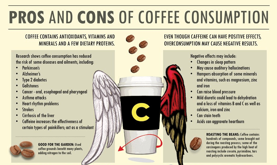 The Pros and Cons of Drinking Coffee