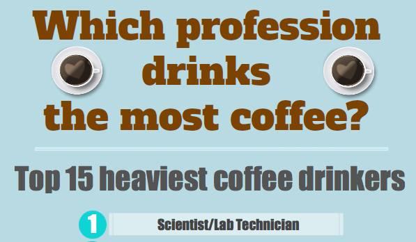 Which Profession Has The Heaviest Coffee Drinkers?