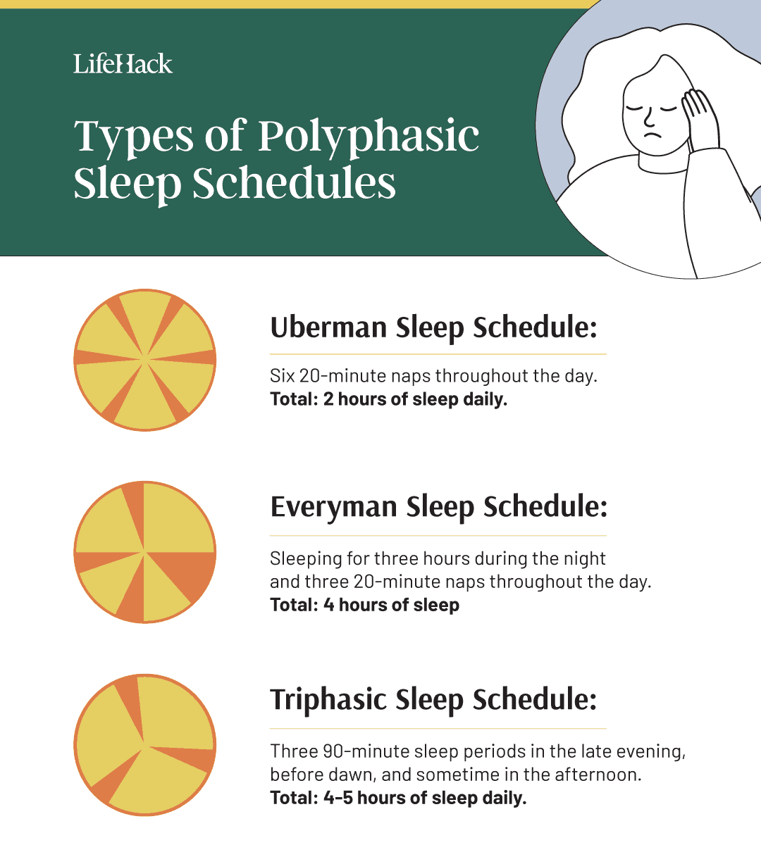 Types-of-Polyphasic-Sleep-Schedules
