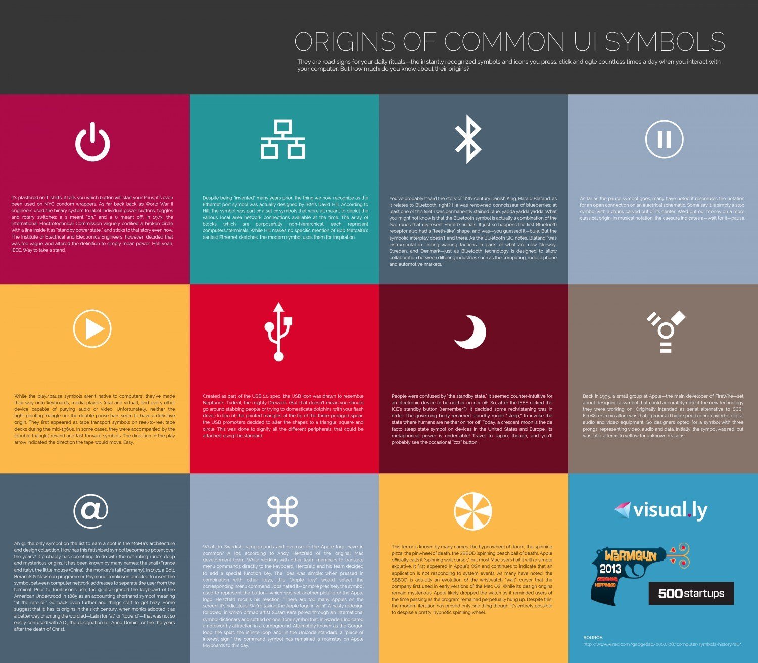 The Origins Of Famous, Iconic and Frequently Used Tech Symbols