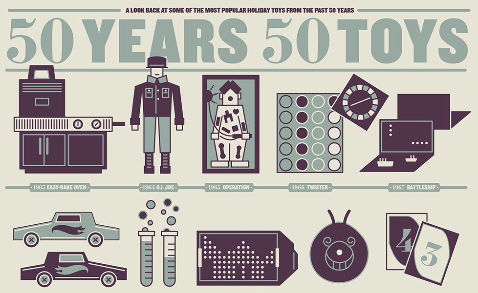 The 50 Most Popular Toys From The Last 50 Years