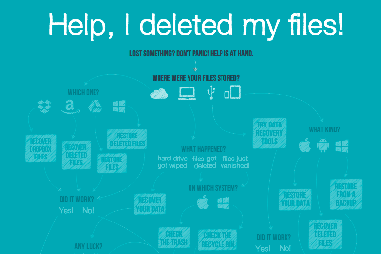 How to Protect Yourself From Deleted Files