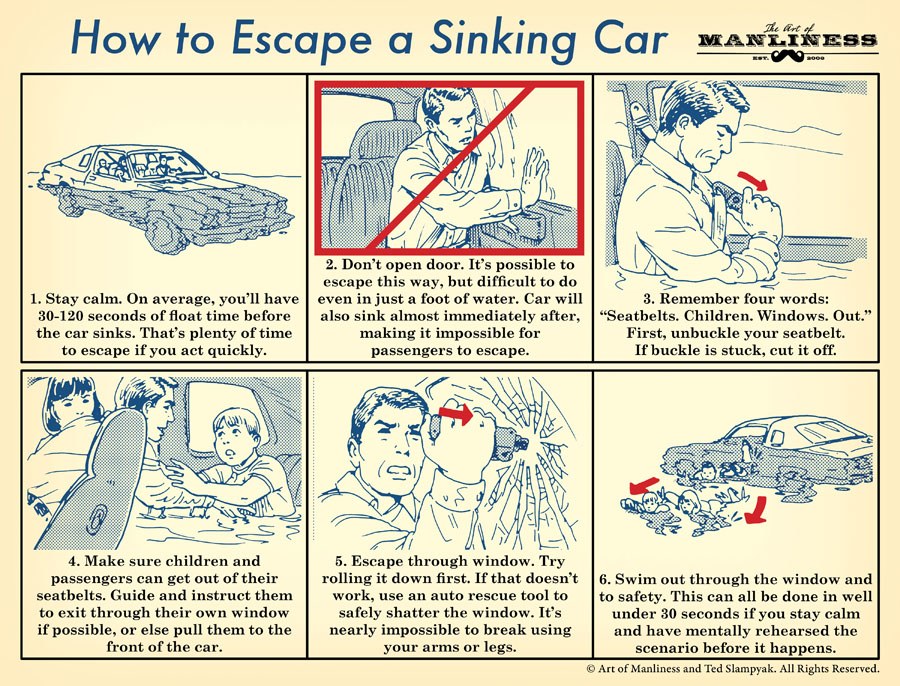The Correct Way to Escape a Sinking Car