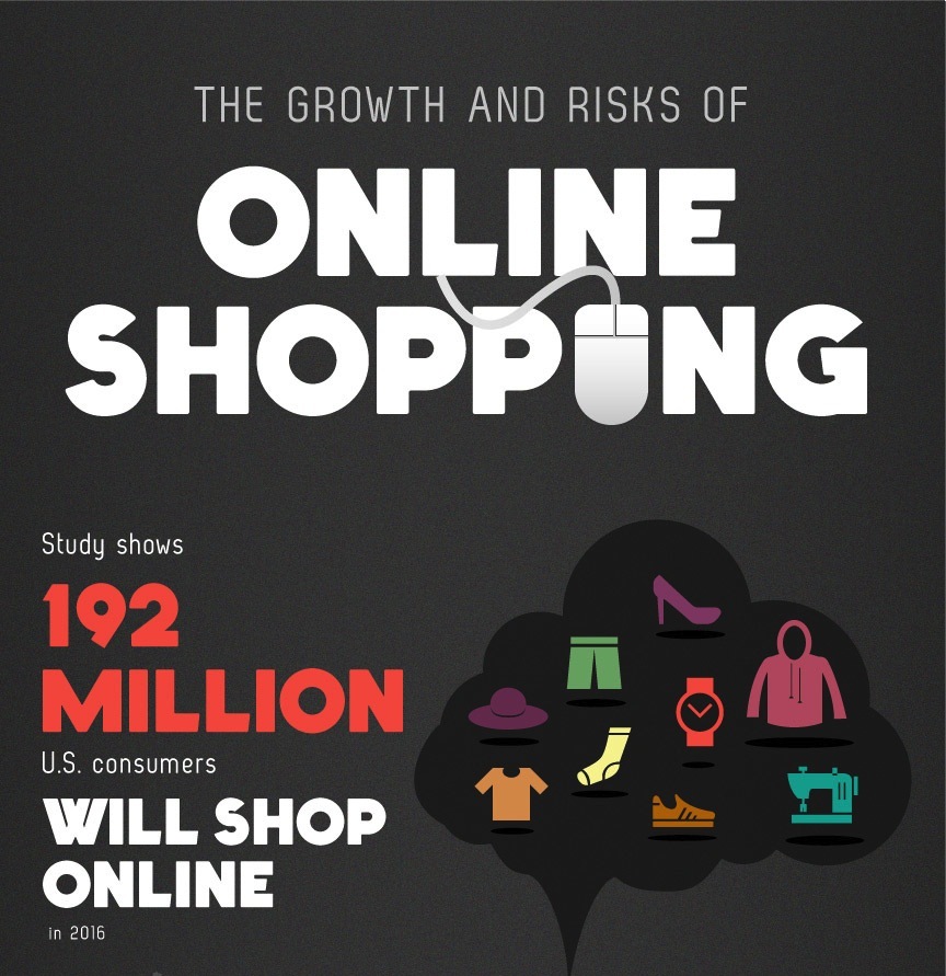 The Growth and Risks of Online Shopping In 2014