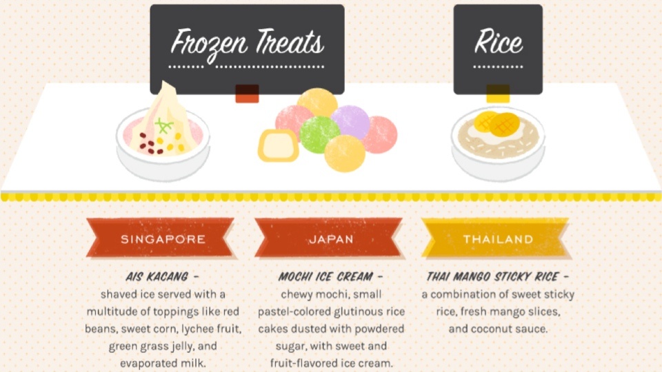 20 Desserts from Around the World