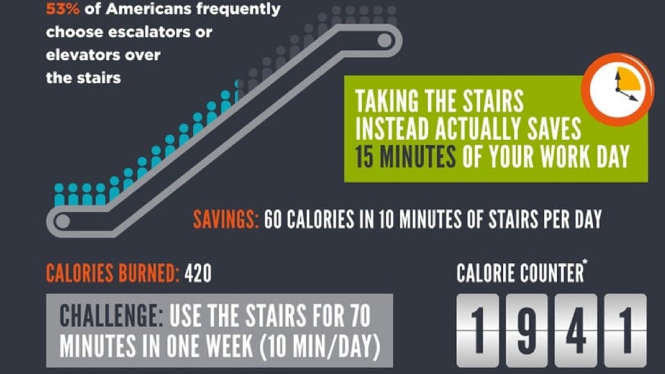 7 Fitness Hacks to Help Burn More Calories Each Week