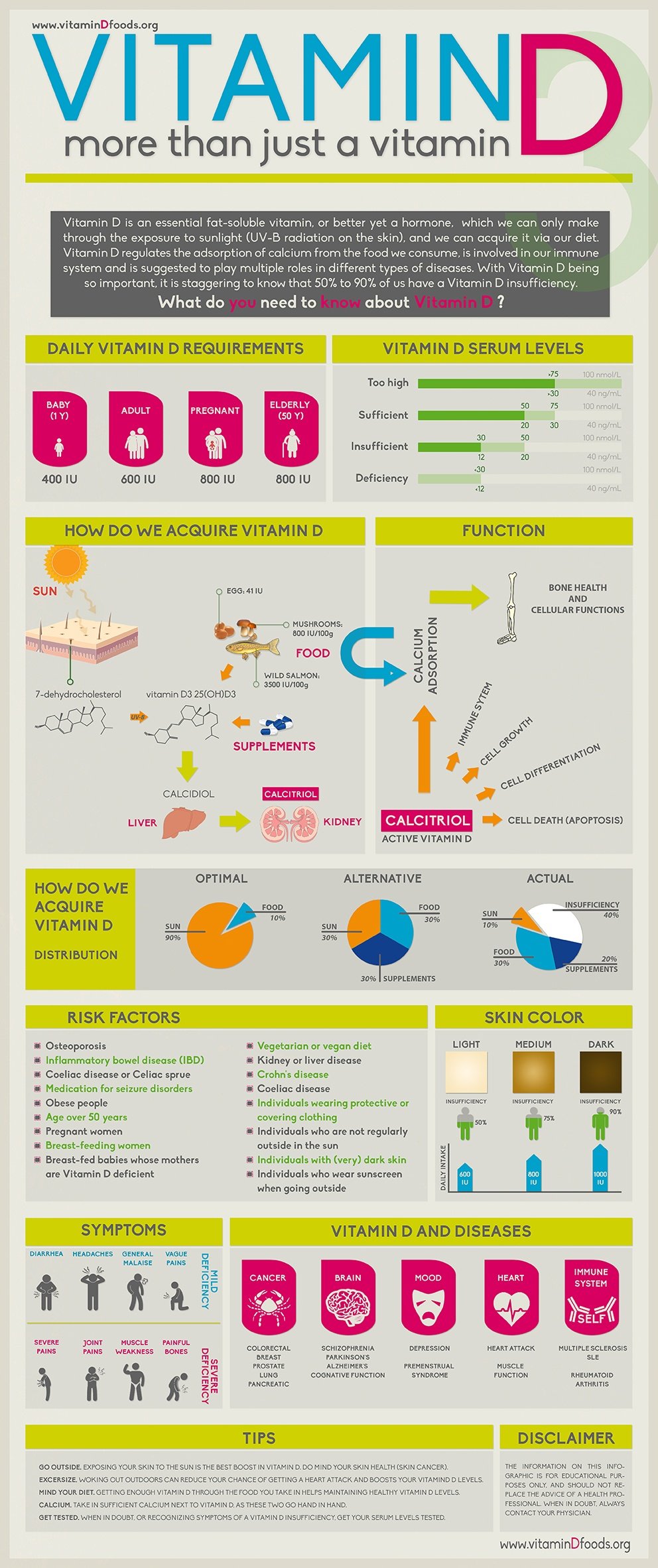 Infographic-Vitamin-D-foods-dot-org.jpg