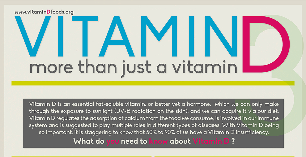 Everything You Need To Know About Vitamin D