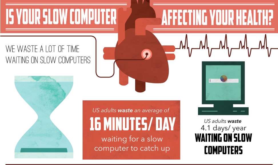 Your Slow Computer is Affecting Your Health