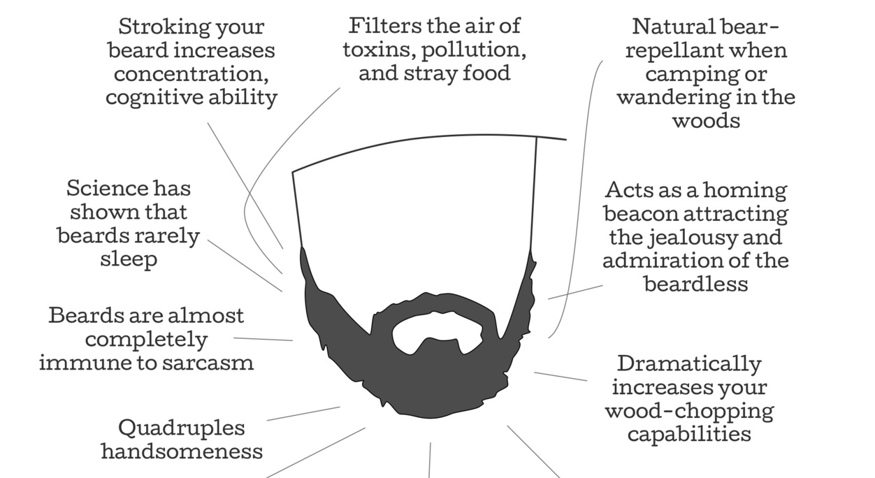 11 Facts About Beard You Didn’t Know About