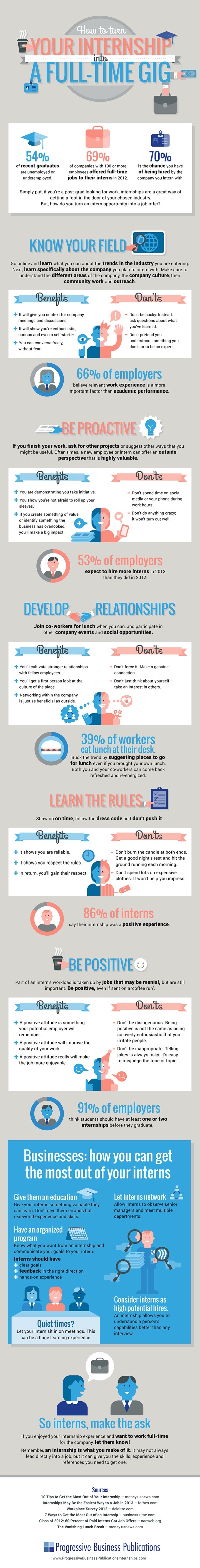 Turn Your Internship Into A Full-Time Job Infographic