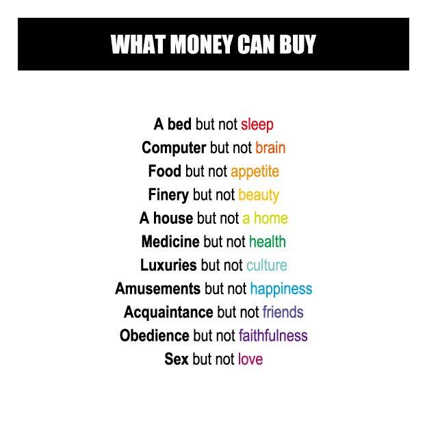 What Can Money Buy? - Lifehack