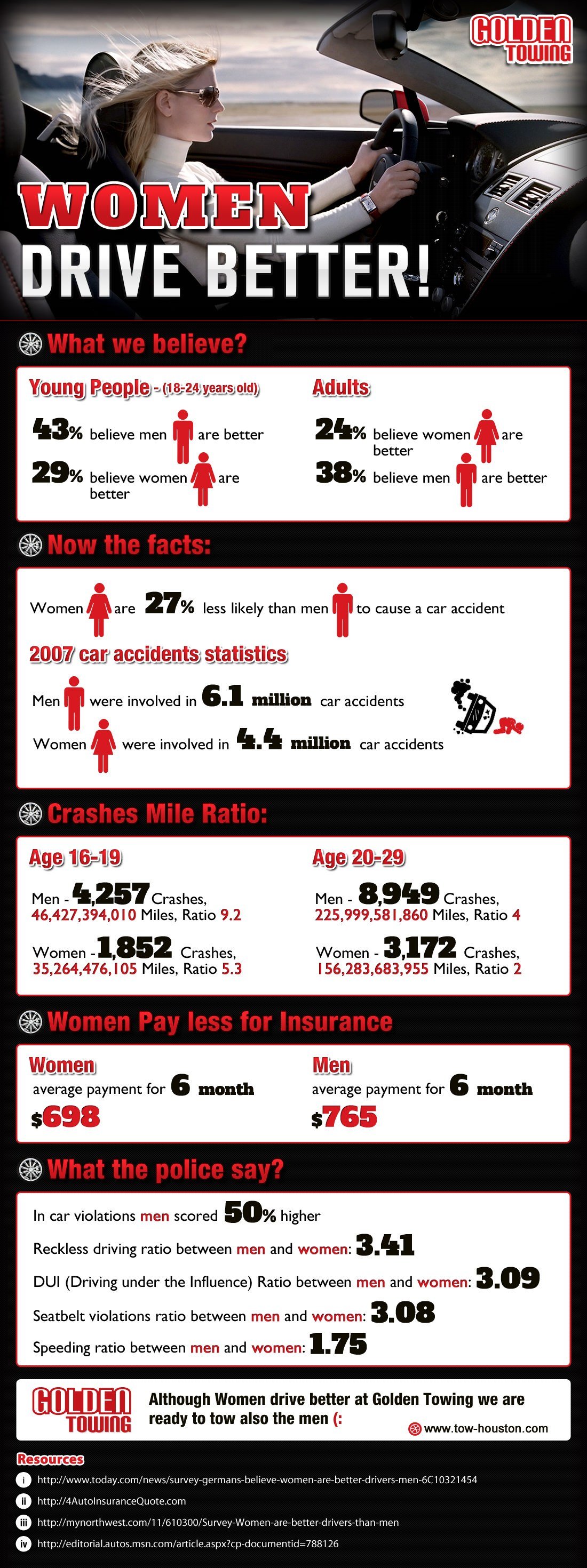 Women Are Better Drivers Infographic