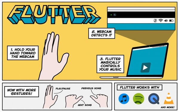 Flutter: Control Your PC Via Gestures