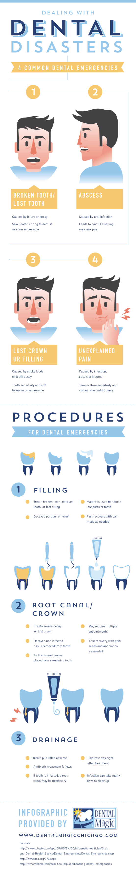 4 Common Dental Emergencies and How to Deal With Them Infographic