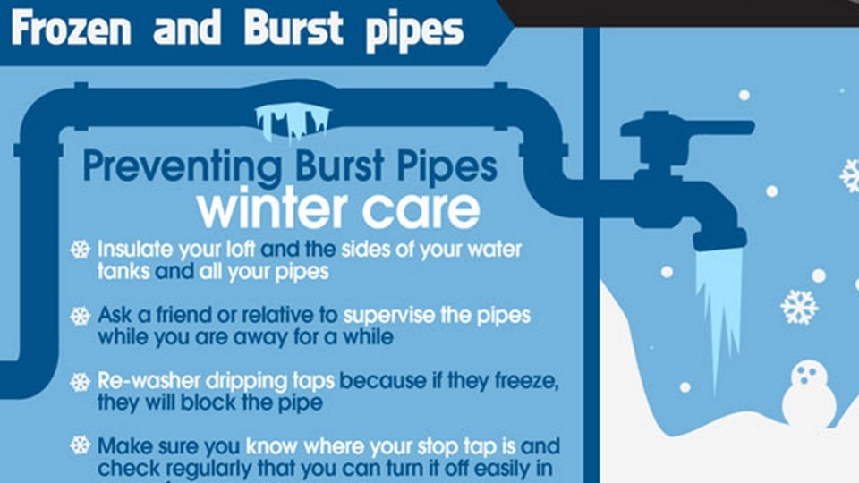 Emergency Plumbing Problems You Should Be Aware Of