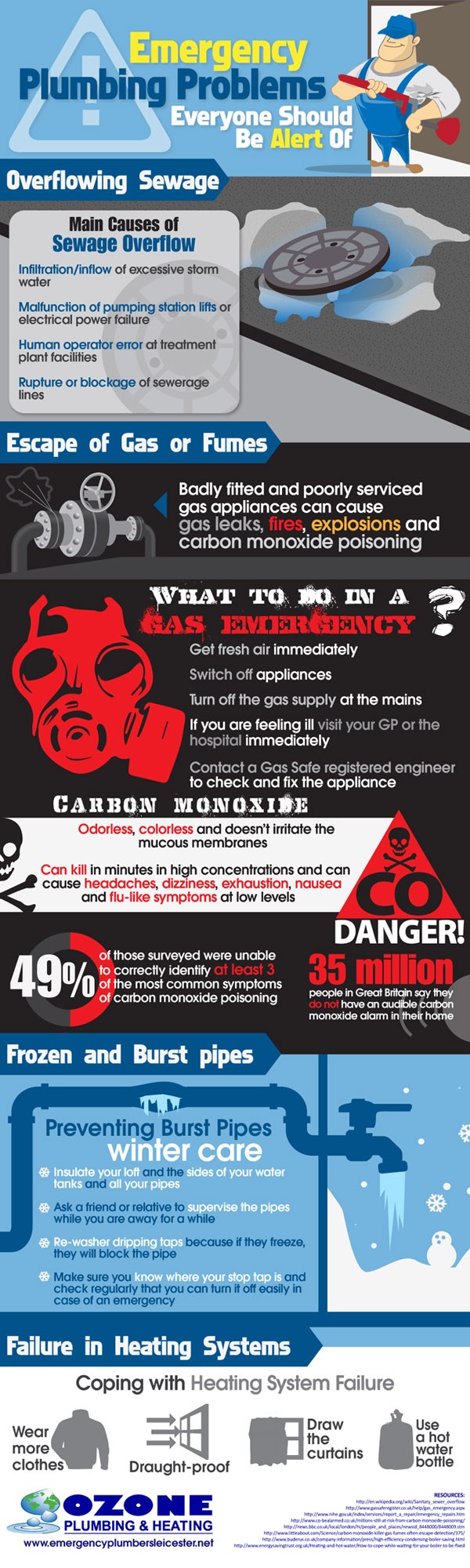 Emergency Plumbing Problems You Should Be Aware Of Infographic