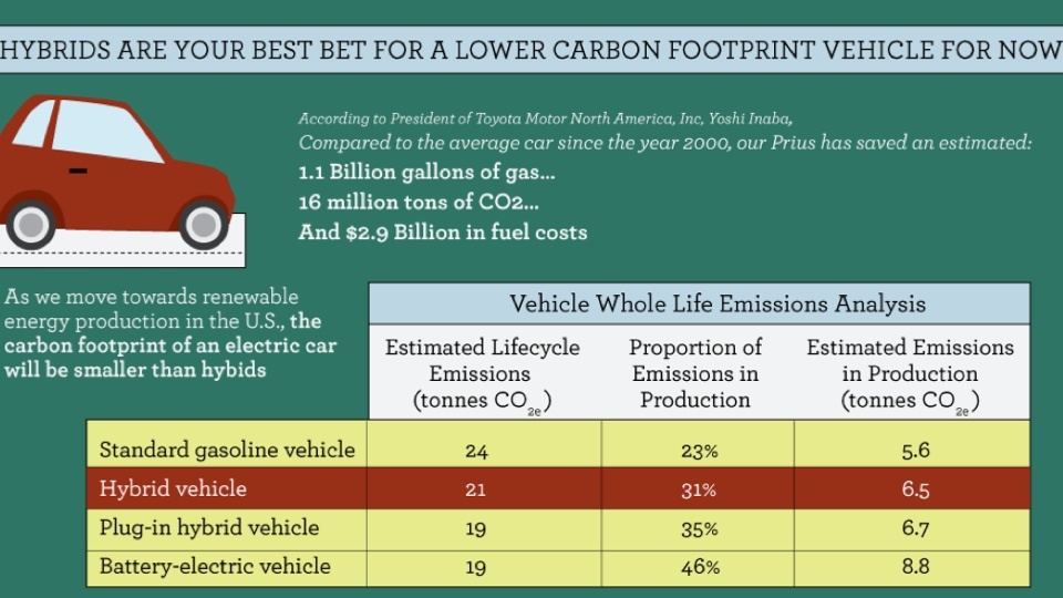 Green Transportation: The Best Ways to Reduce Your Carbon Footprint