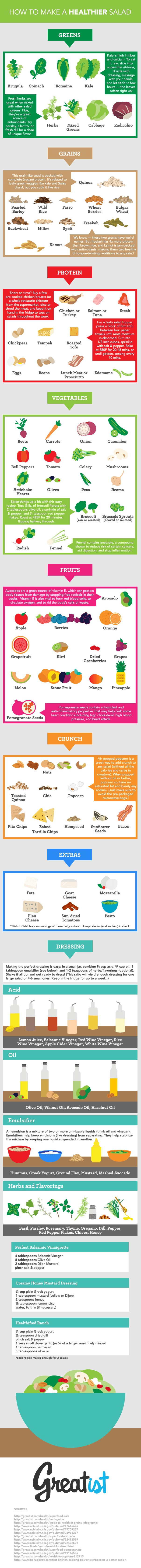 How to Make a Healthier Salad Infographic