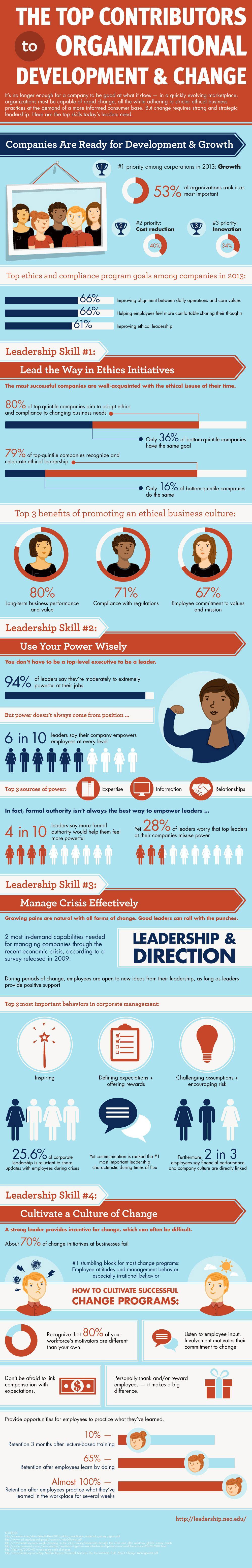 Leadership skills_Lifehack