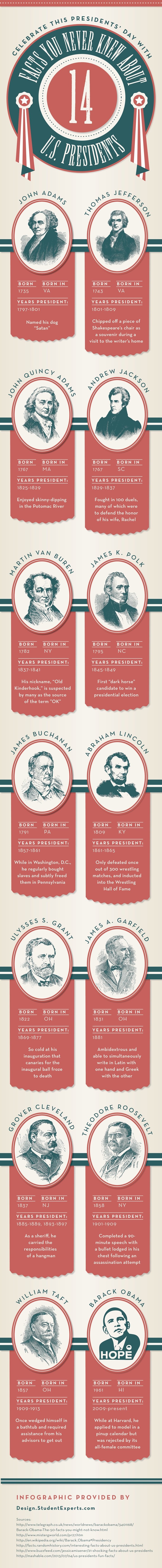 Presidents-Day-Infographic