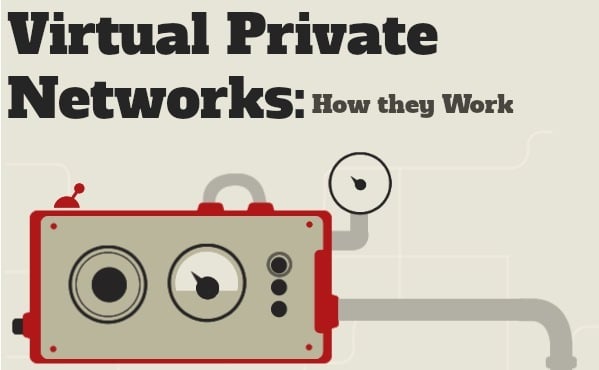 How Virtual Private Networks Work