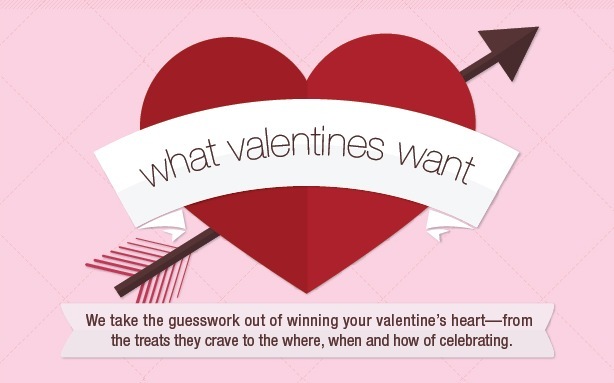 Valentine’s Day Cheat Sheet