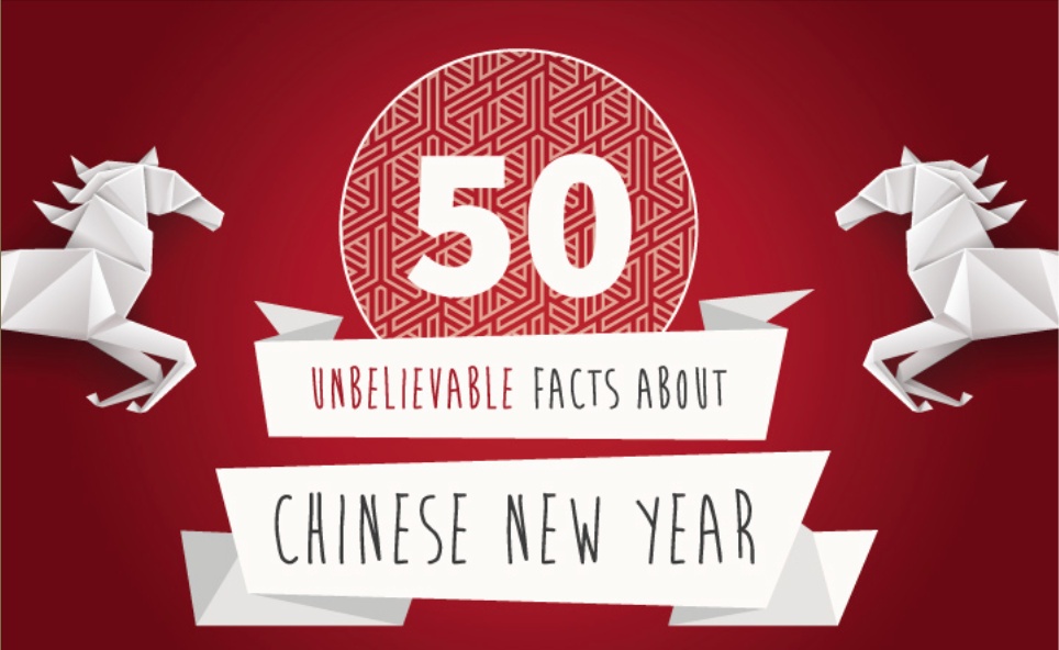 50 Facts About Chinese New Year