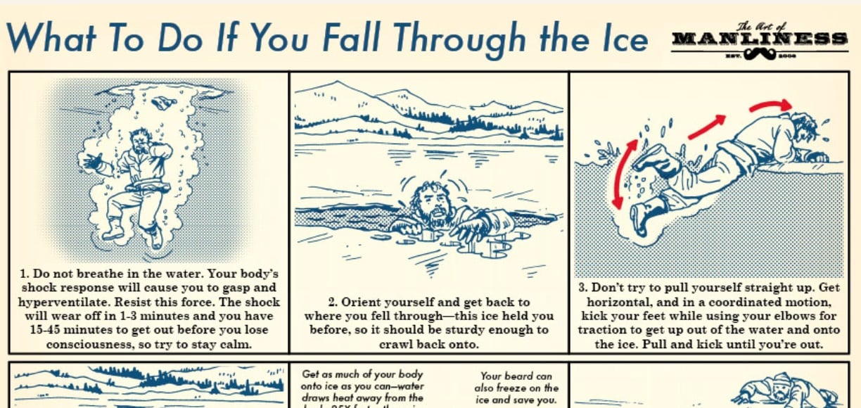 Survival 101: What To Do If You Fall Through The Ice