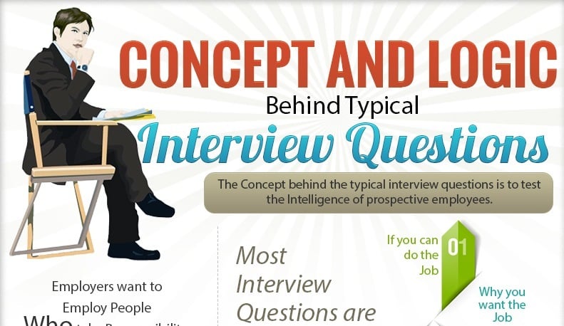 The Secret Behind Typical Job Interview Questions