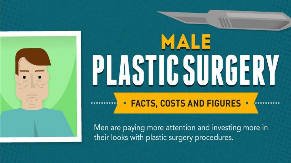 Surprising Facts About Male Plastic Surgery That Will Impress You