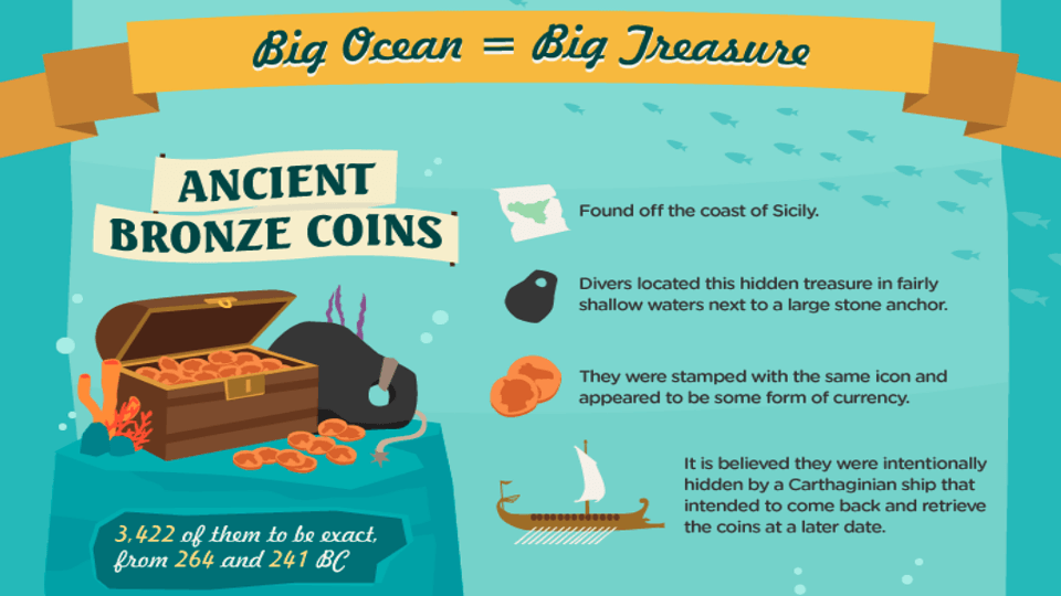 Treasures Lost at Sea and Where to Find Them