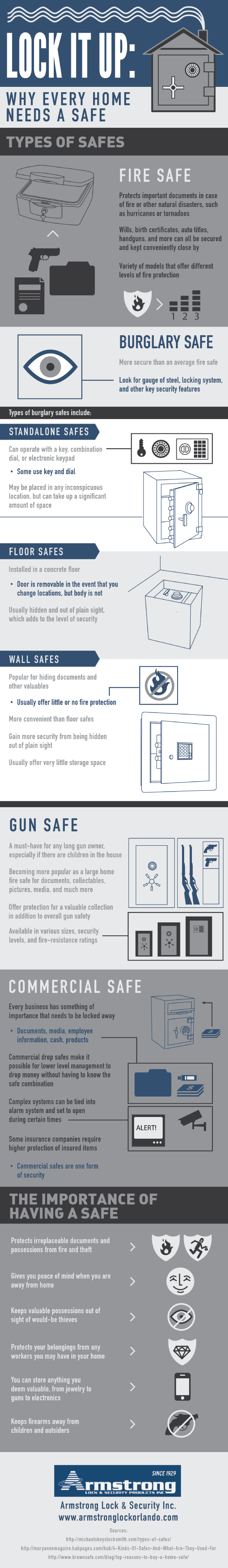 Why You Should Have a Safe in Your Home Infographic