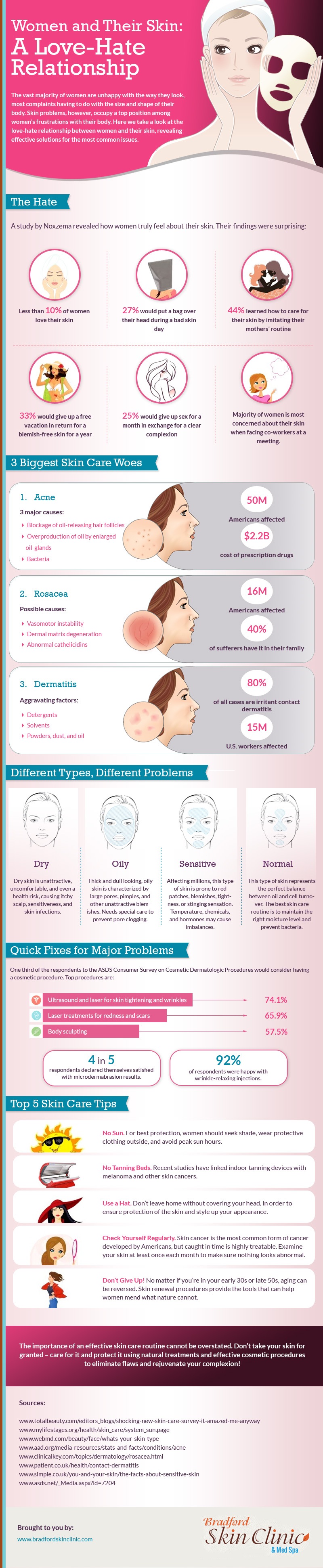 Women and Their Skin: A Love-Hate Relationship Infographic