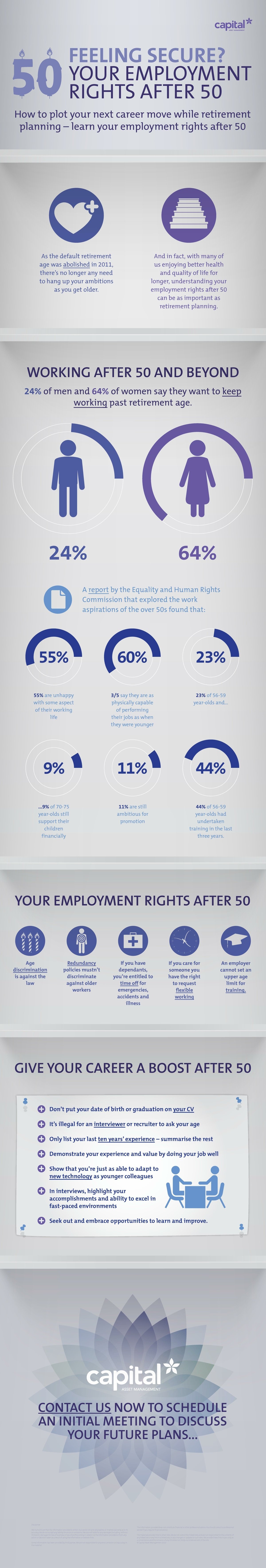 Your Employment Rights After 50 Infographic
