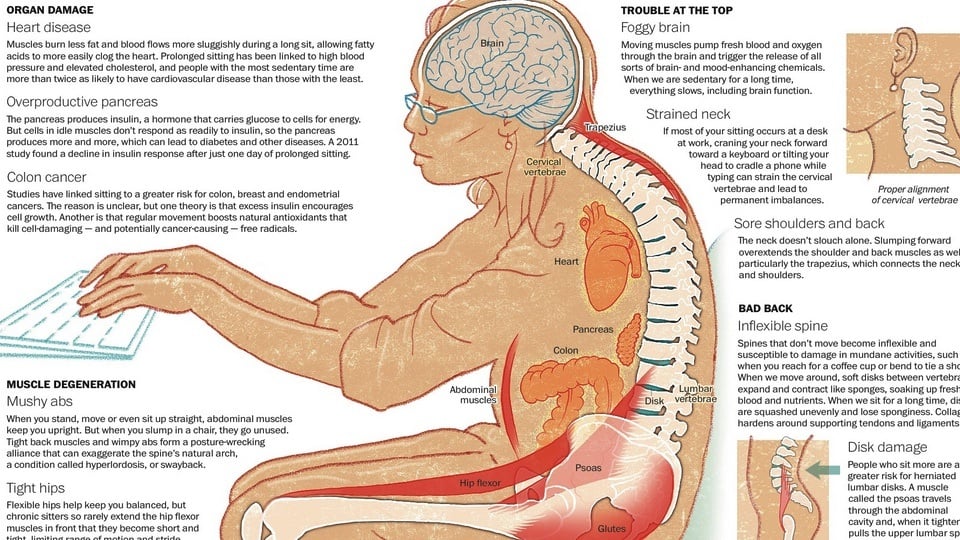 Deadly Issues That No One Ever Told You About Sitting