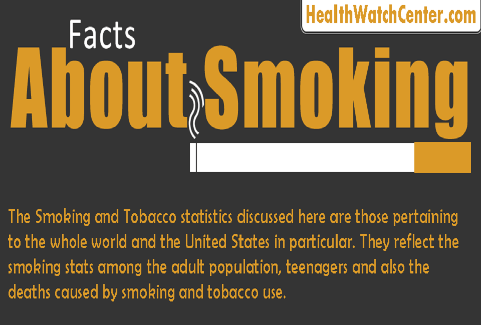 Shocking Facts About Smoking (Infographic)
