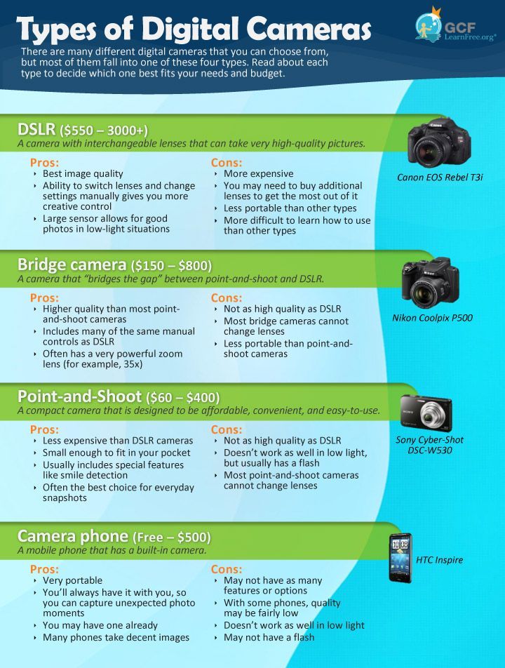 The Ultimate Photography Cheat Sheet Every Photography Lover Needs